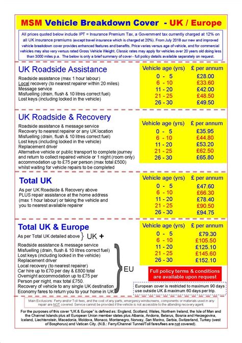 lv car insurance breakdown number.